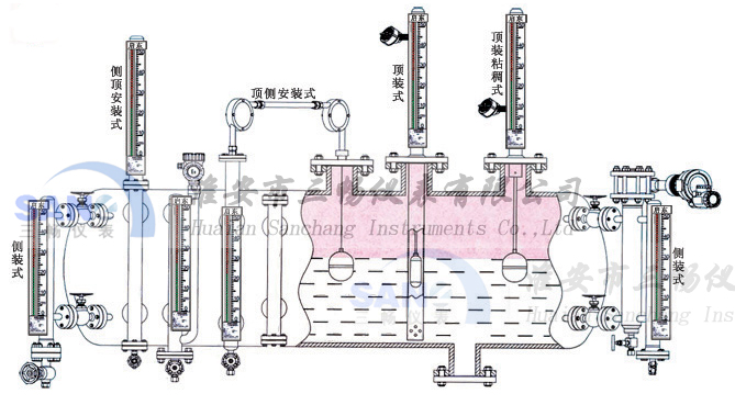 磁翻板液位計安裝圖