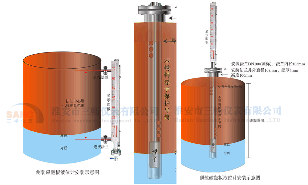 側裝磁翻板液位計安裝接線示意圖