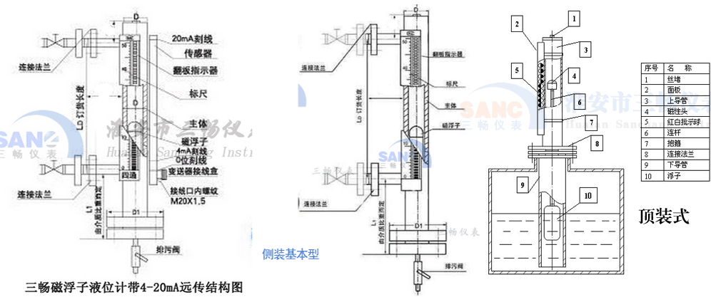 磁翻柱液位計結構原理